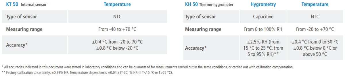 KT 50 and KH 50 Data Logger General Specifications by KIMO