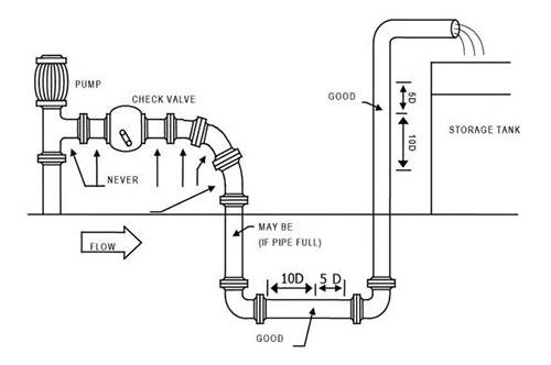 InnovaSonic 203 transducer installation for pump storage tank